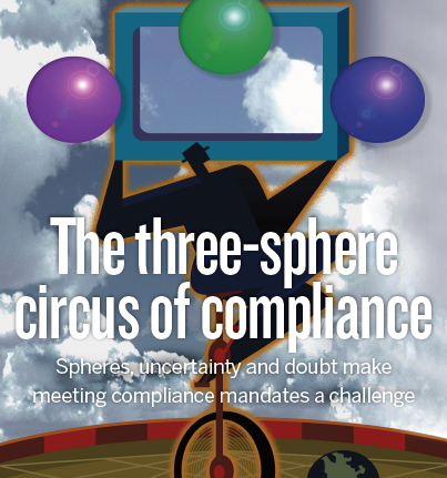 The three-sphere circus of compliance